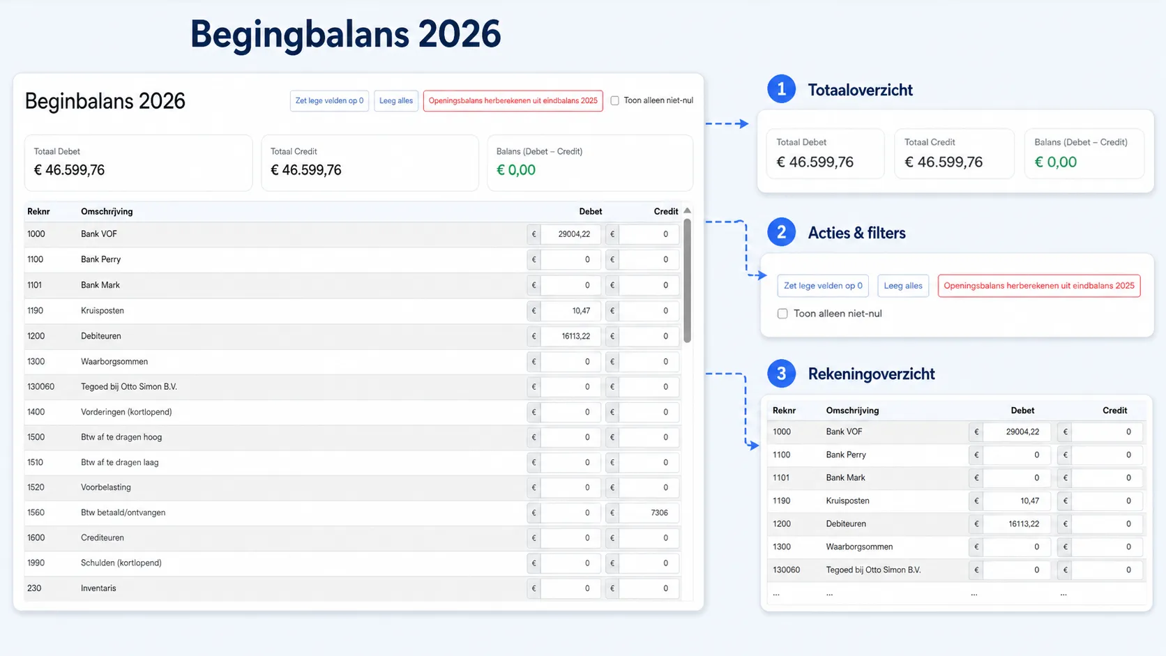 Voorbeeld begin balans instellen voor boekhouding